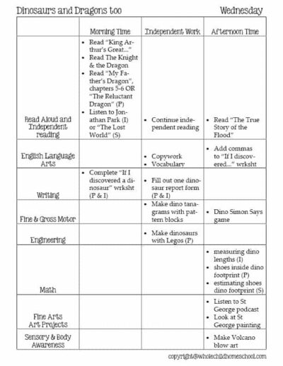 A Dinosaurs & Dragons Family Unit Study Curriculum Bundle