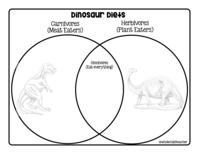 Dinosaurs and Dragons Unit Study for Homeschool Families with Early