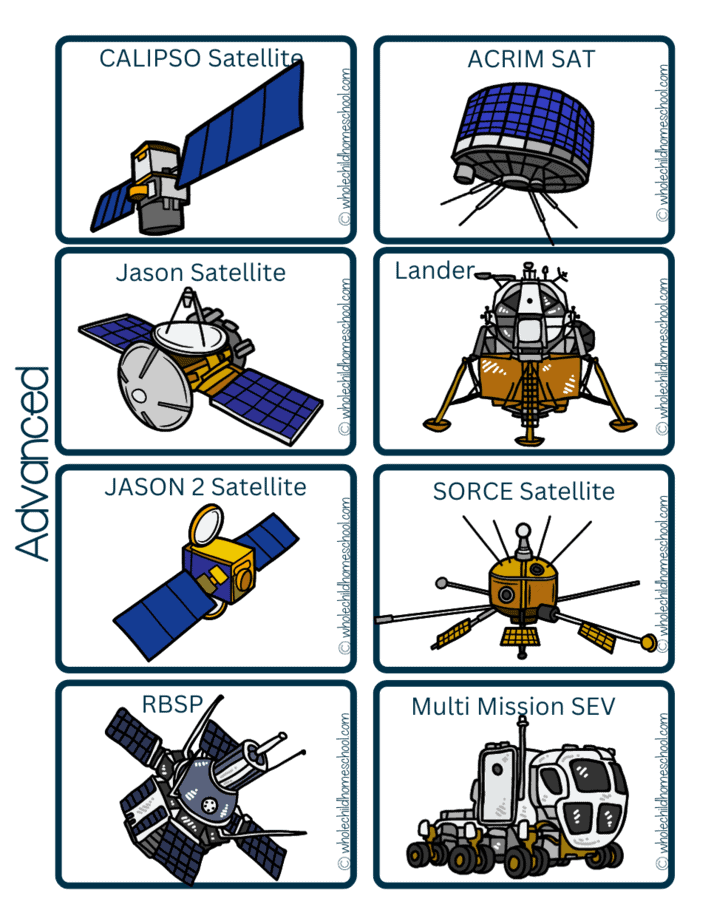 Rockets and spacecraft family Unit study
